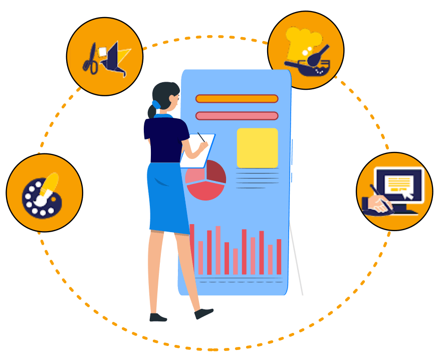 Career Testing & Analysis Phase Testing